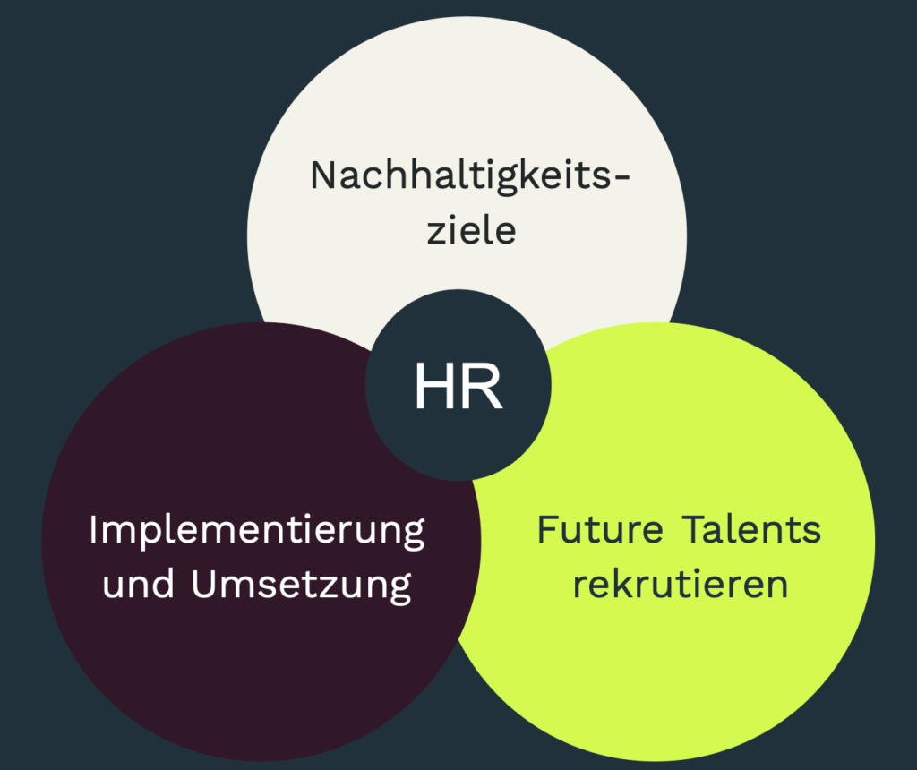 (c) Green-recruiting.de